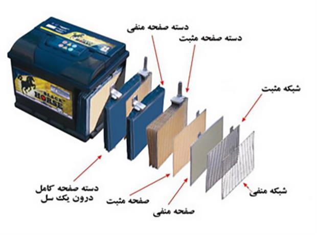 باتری خودرو ،اسیدی بخریم یا خشک؟